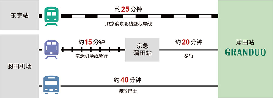 Access