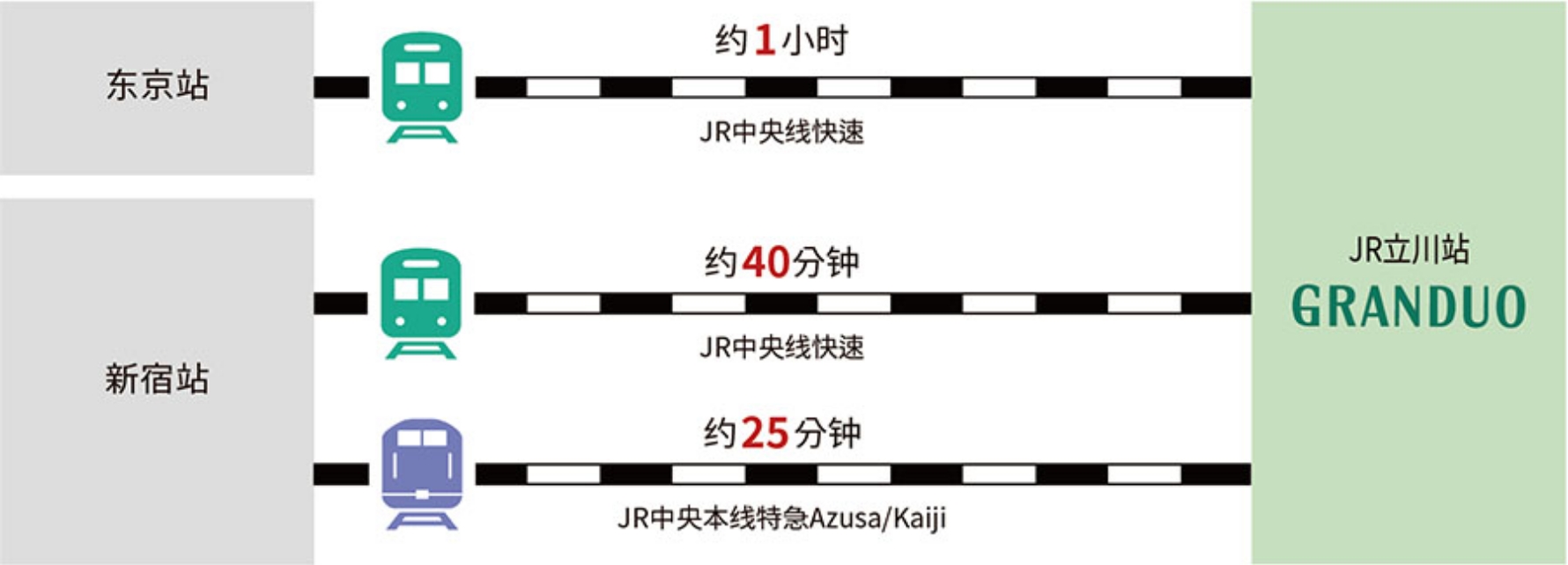 Access