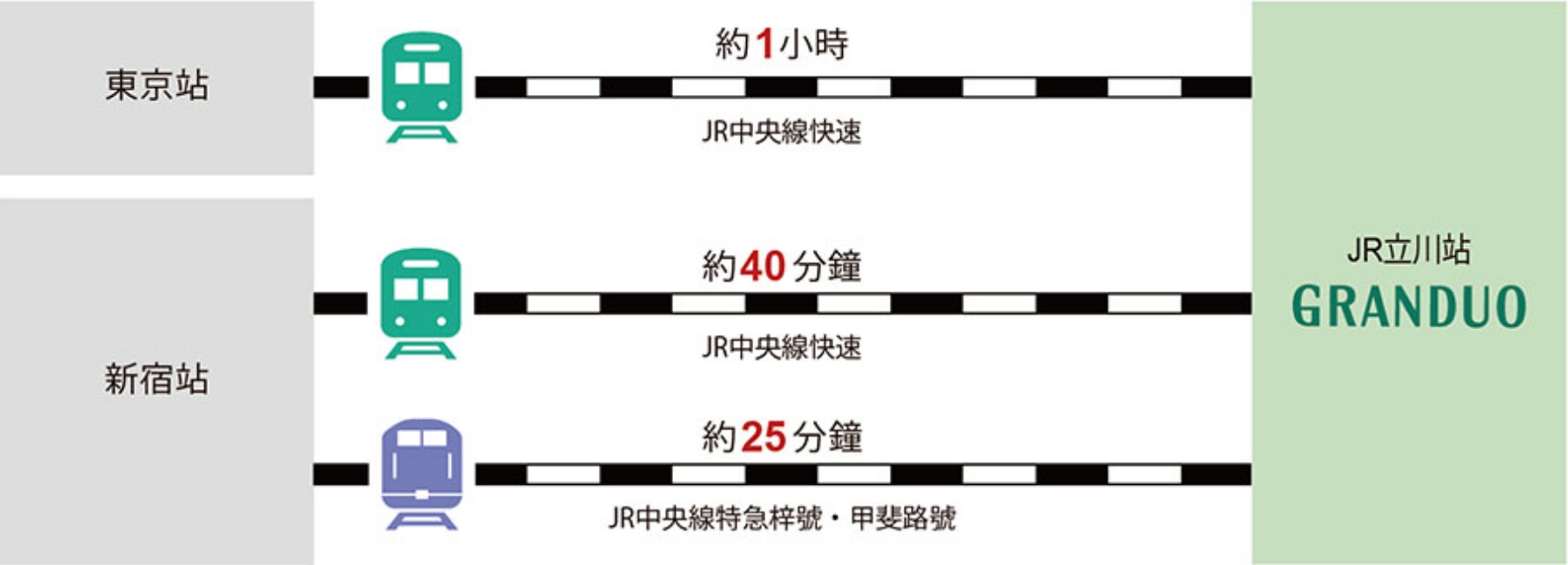Access