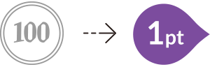 100円ごとに1ポイント貯まる