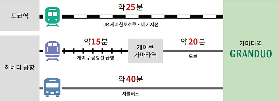 오시는 길